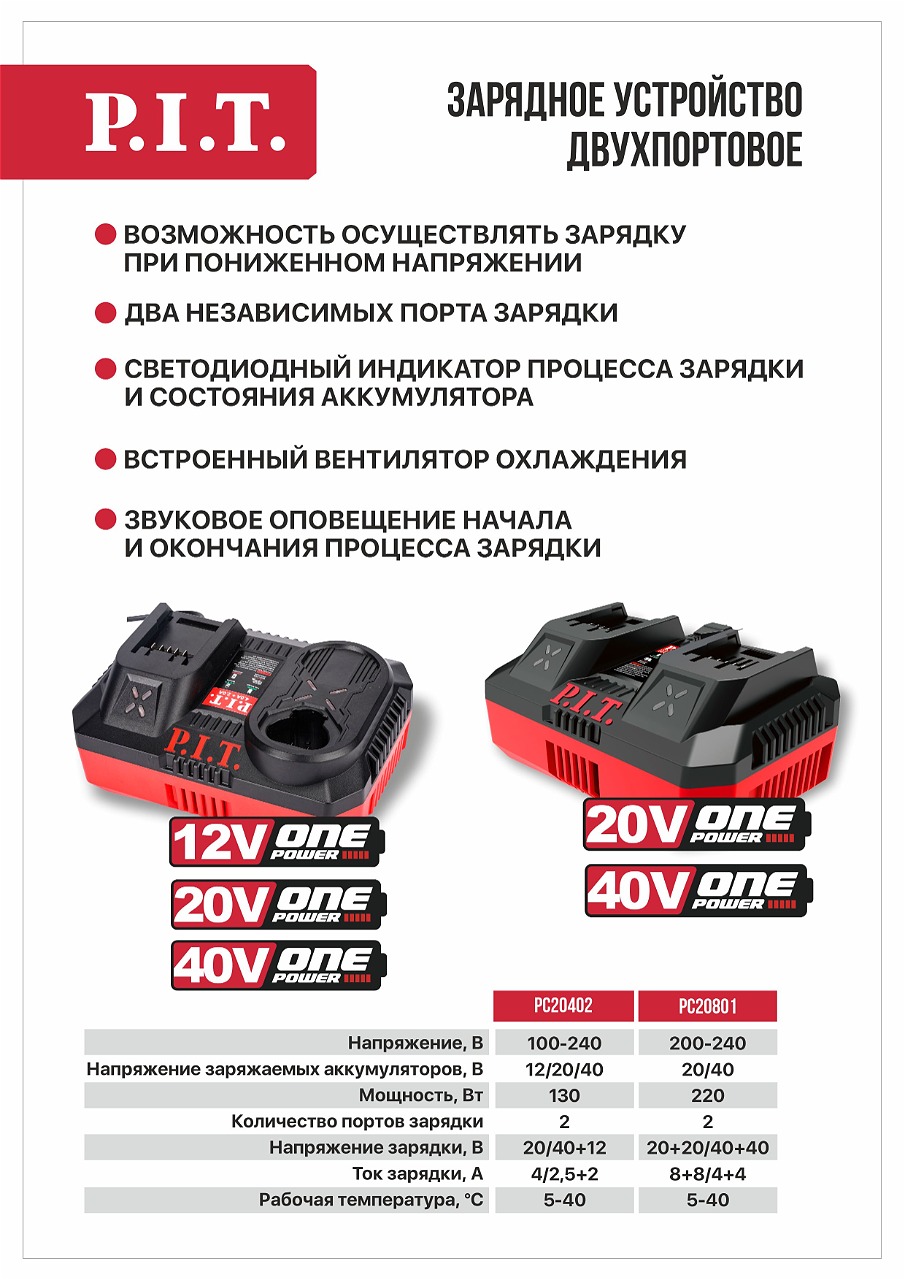 Двухпортовые зарядные устройства Двухпортовые зарядные устройства
